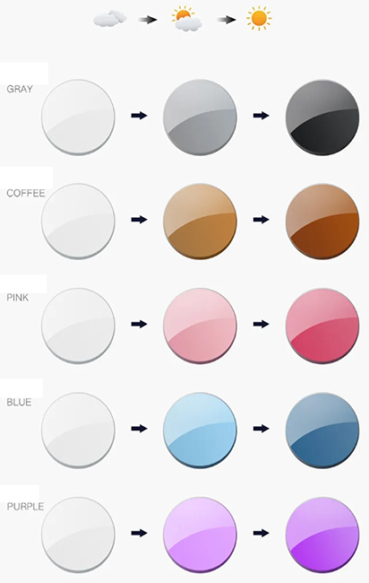 Photochromic Lense-3