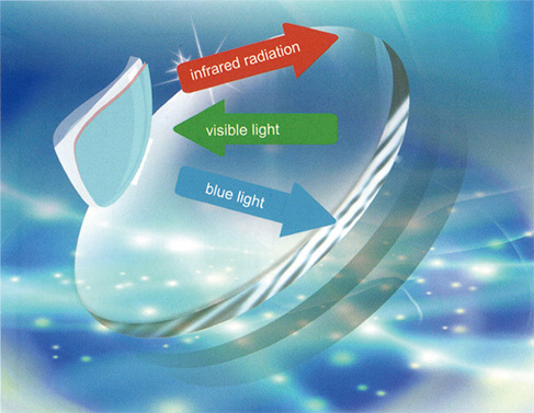 инфракрасная и синяя линза