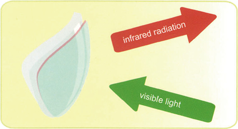 rayonnement infrarouge