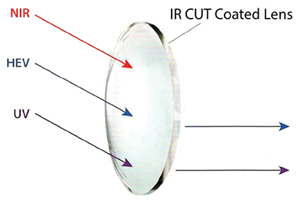 IR kesim kaplamalı lens