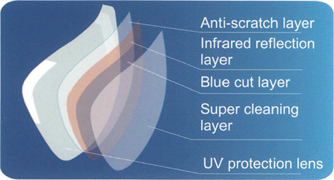 protección UV